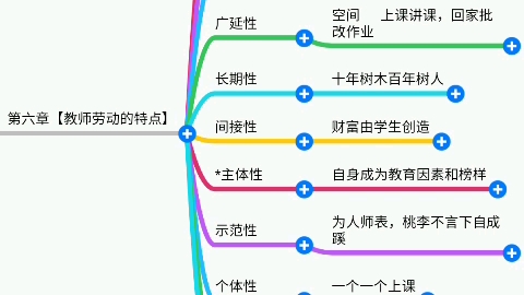 【30秒学教育学】如何区分教师的复杂性,创造性,连续性,广延性,长期性,间接性,主体性,示范性,个体性,群体性,系统性哔哩哔哩bilibili