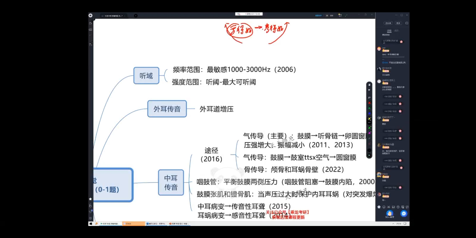 生理 9.2 听觉—思维导图(自用)