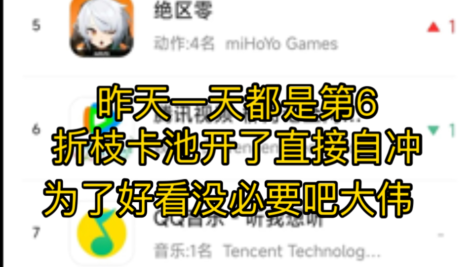 又开始自冲了是吧 和鸣潮折枝卡池抢流水?昨天一天没超过tx视频 鸣潮折枝卡池开了直接第5了?手机游戏热门视频