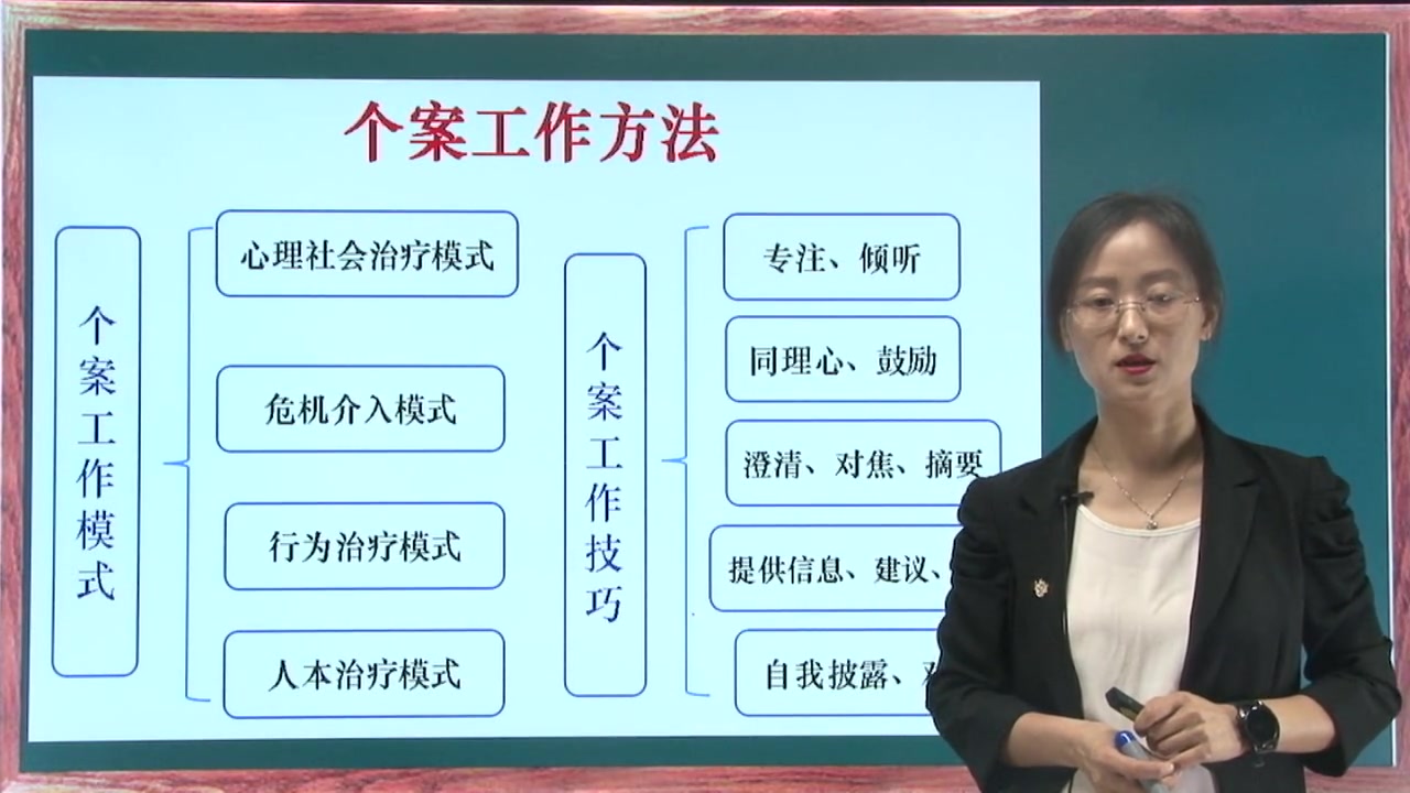 [图]2020社会工作综合能力初级05第四章