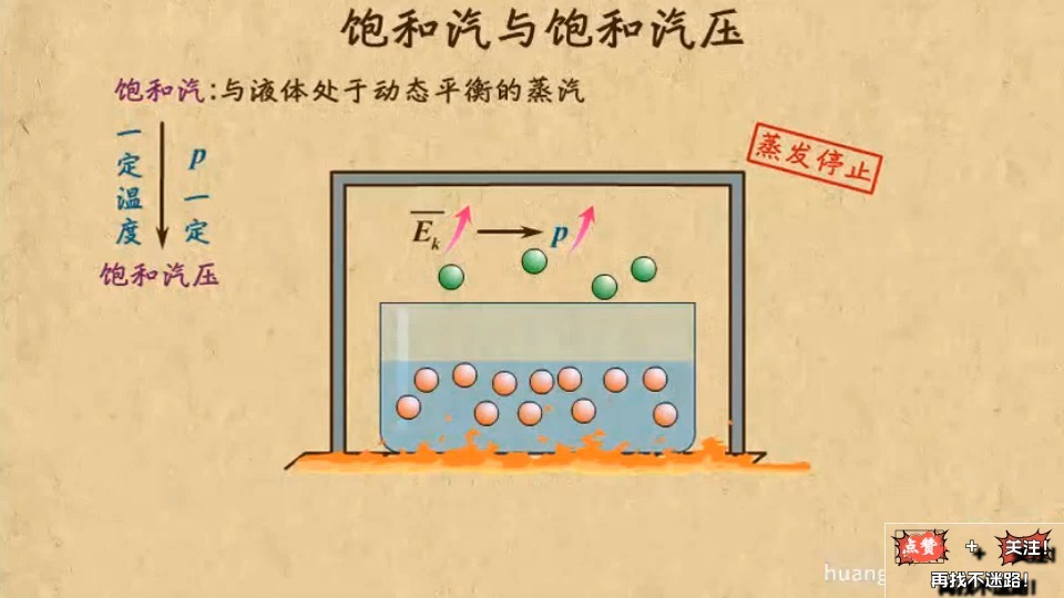 32.饱和汽气压