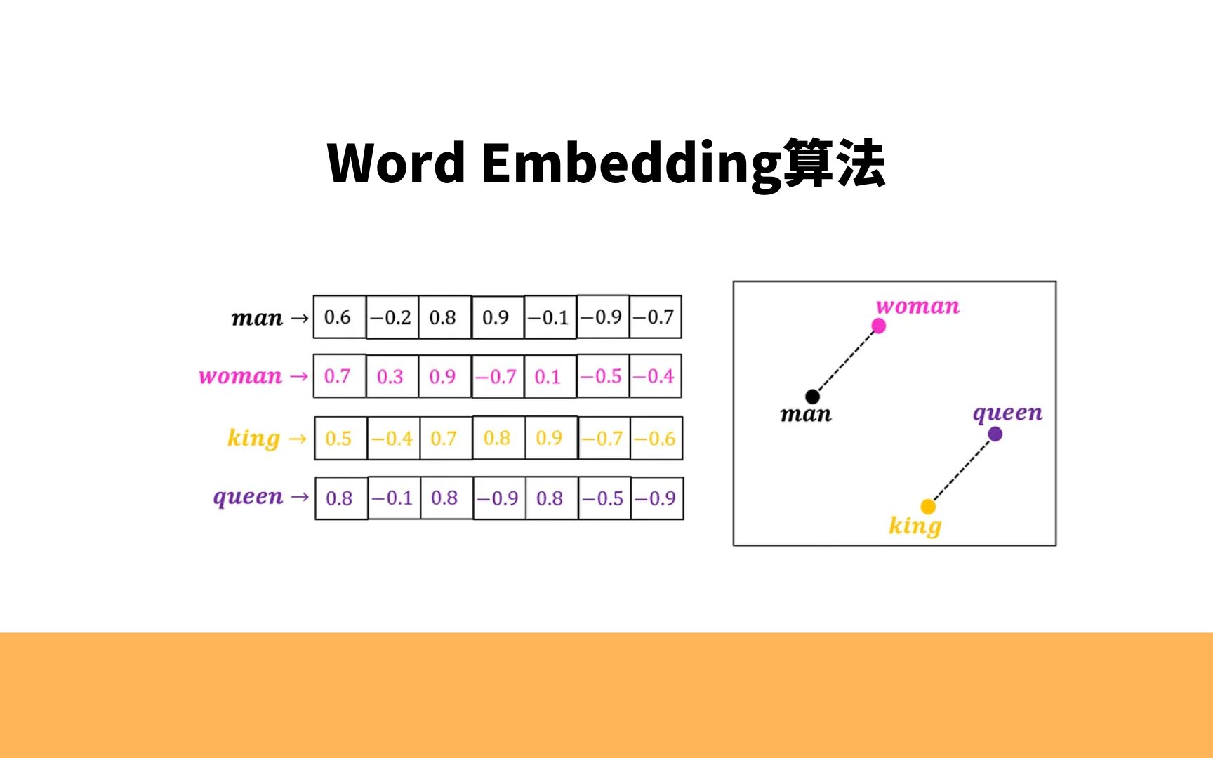 什么是词嵌入,Word Embedding算法哔哩哔哩bilibili