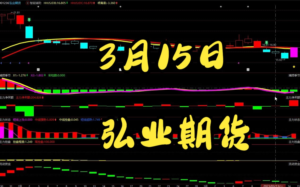 3.15弘业期货:开始启动了?可以抄底了吗?哔哩哔哩bilibili