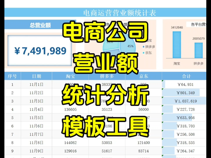 电商公司营业额统计分析模板工具哔哩哔哩bilibili