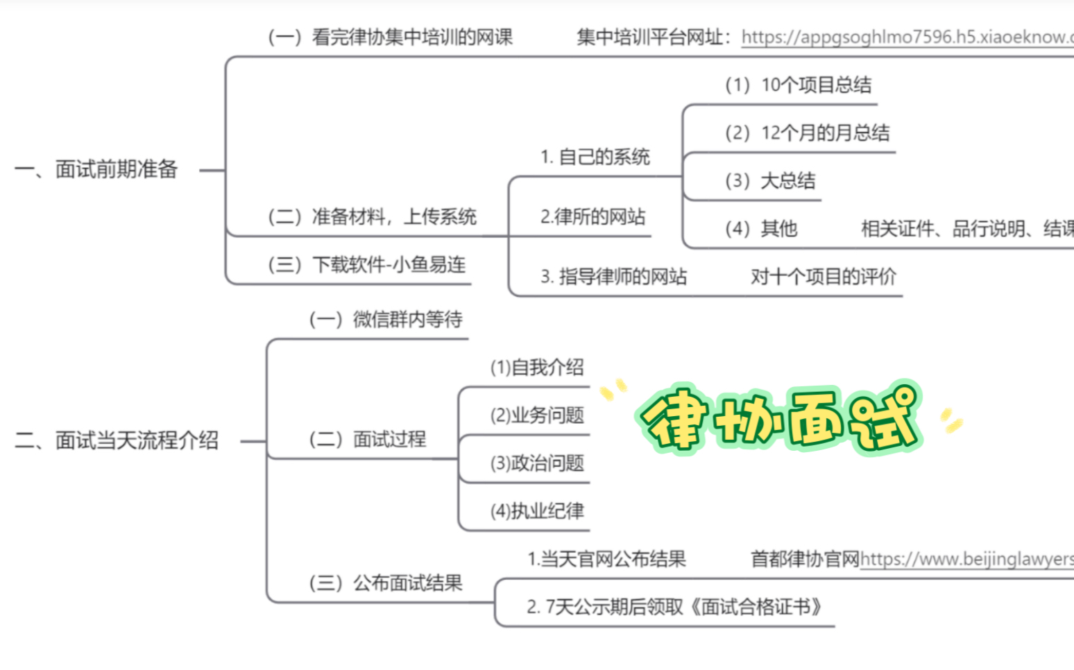 北京实习律师申请执业律师面试考核流程哔哩哔哩bilibili