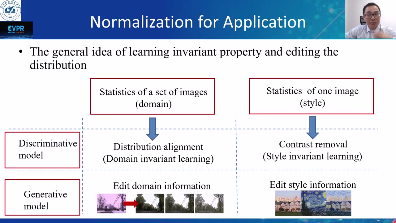 [图]CVPR 2021 Tutorial on Normalization Techniques in Deep Learning-Part4 Applicatio