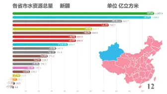 Download Video: 比江浙沪加起来都多！难怪某些省的人习惯天天洗澡！全国各省水资源总量排名【数据可视化】