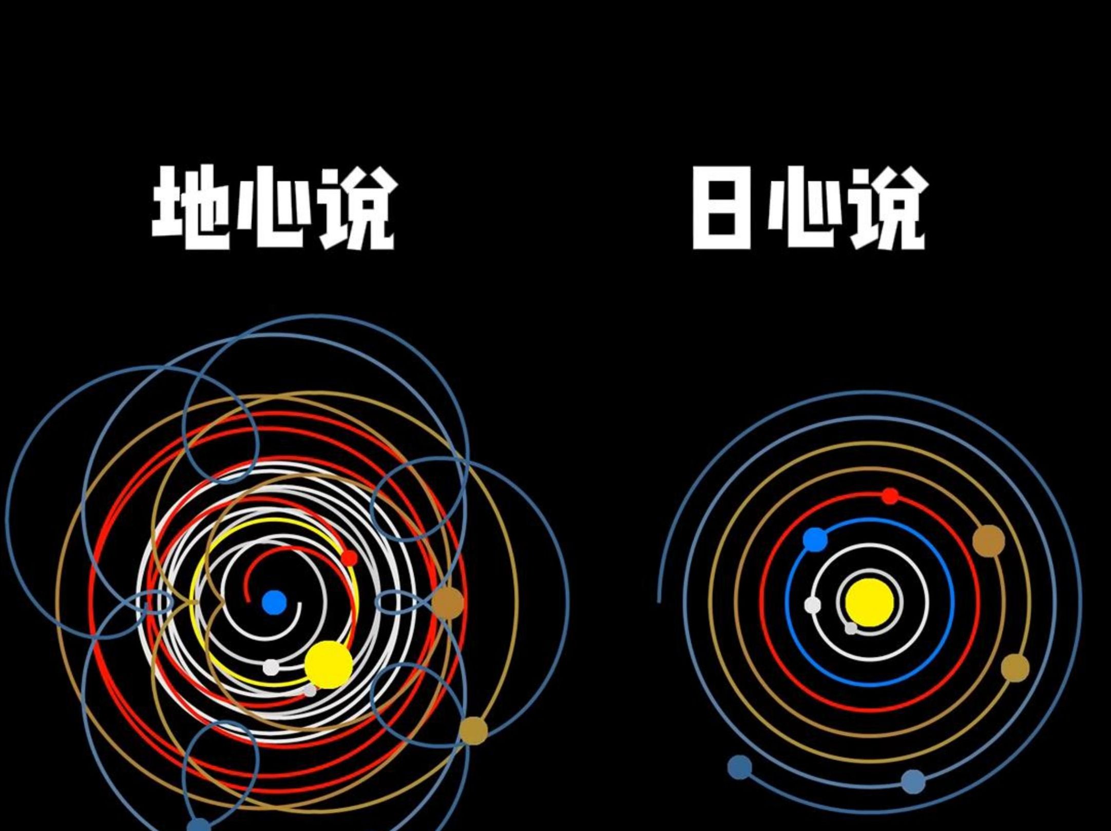 地心说vs日心说