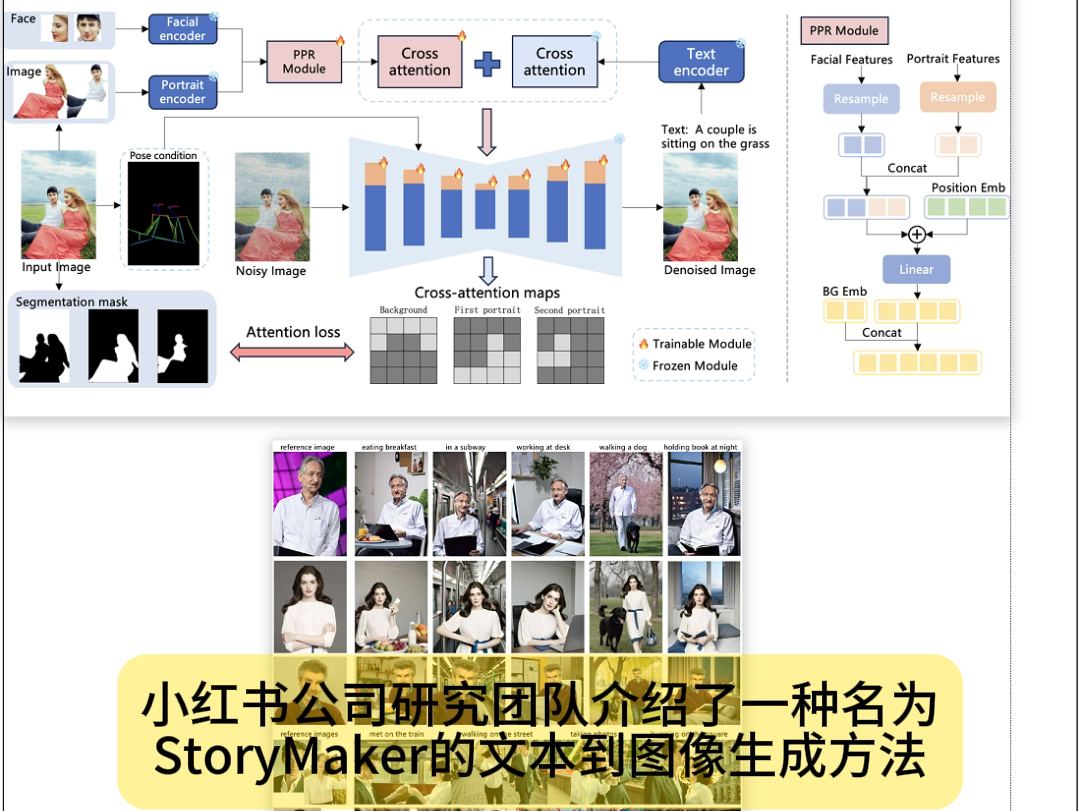 小红书发布StoryMaker:保持多角色一致性!(今日Arxiv 9月20日)2024年9月20日Arxiv cs.CV发文量约93余篇,减论Agent推荐哔哩哔哩bilibili