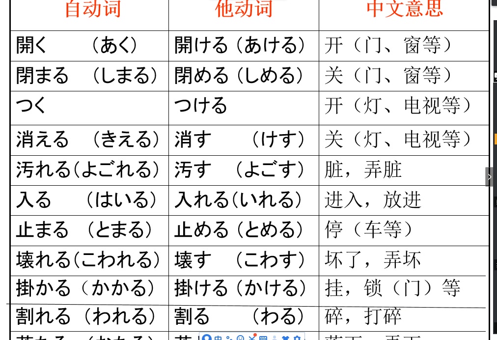 (通博日语)新标日第33课语法讲解哔哩哔哩bilibili