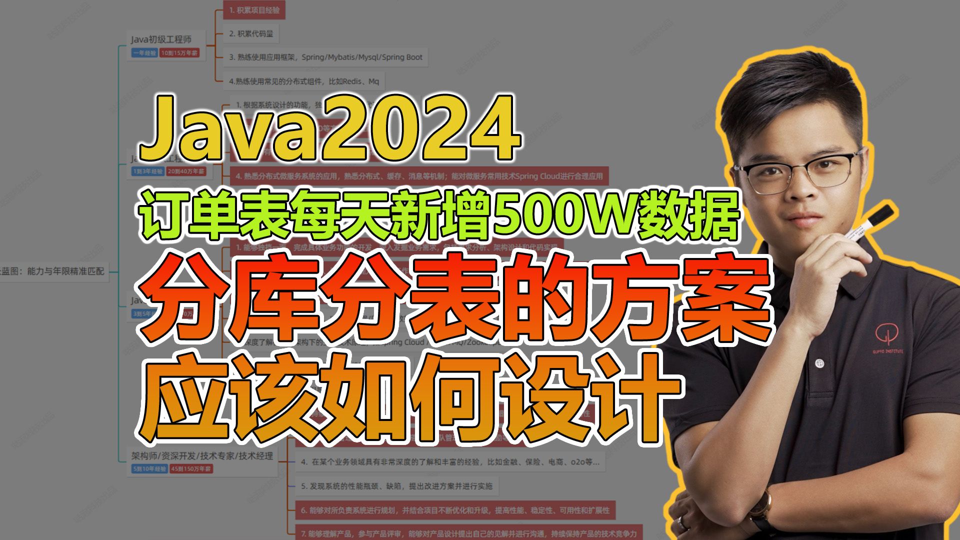 【计算机】订单表每天新增500W数据分库分表的方案应该如何设计?哔哩哔哩bilibili