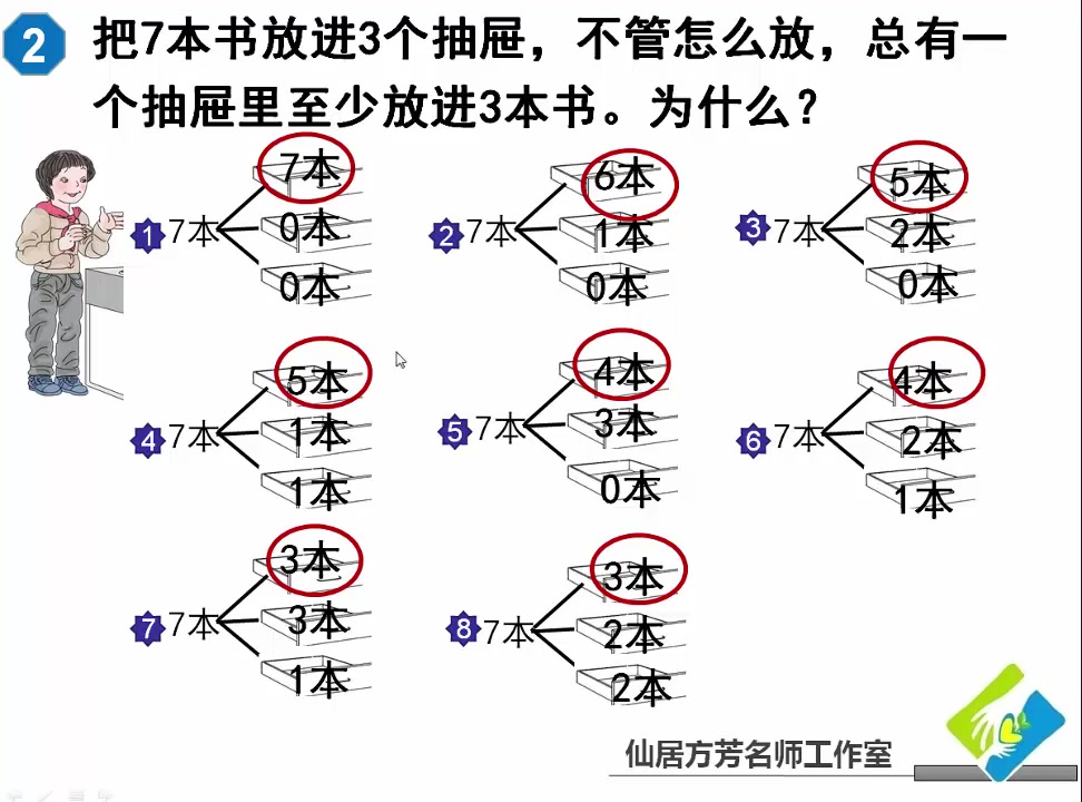 [图]6.35鸽巢问题例2