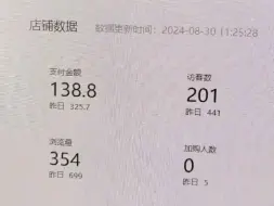 网店卖虚拟产品，稳定日入一千+