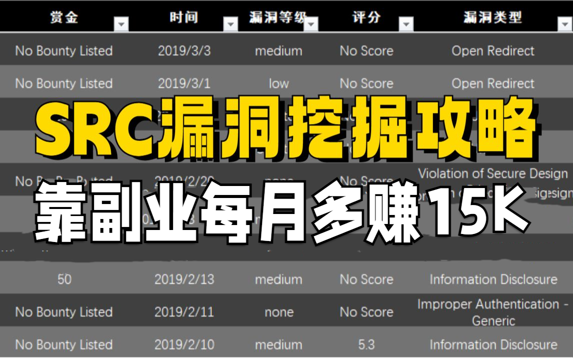 【网络安全】靠挖SRC漏洞每月多赚15k,网络安全副业攻略,零基础可上手!哔哩哔哩bilibili