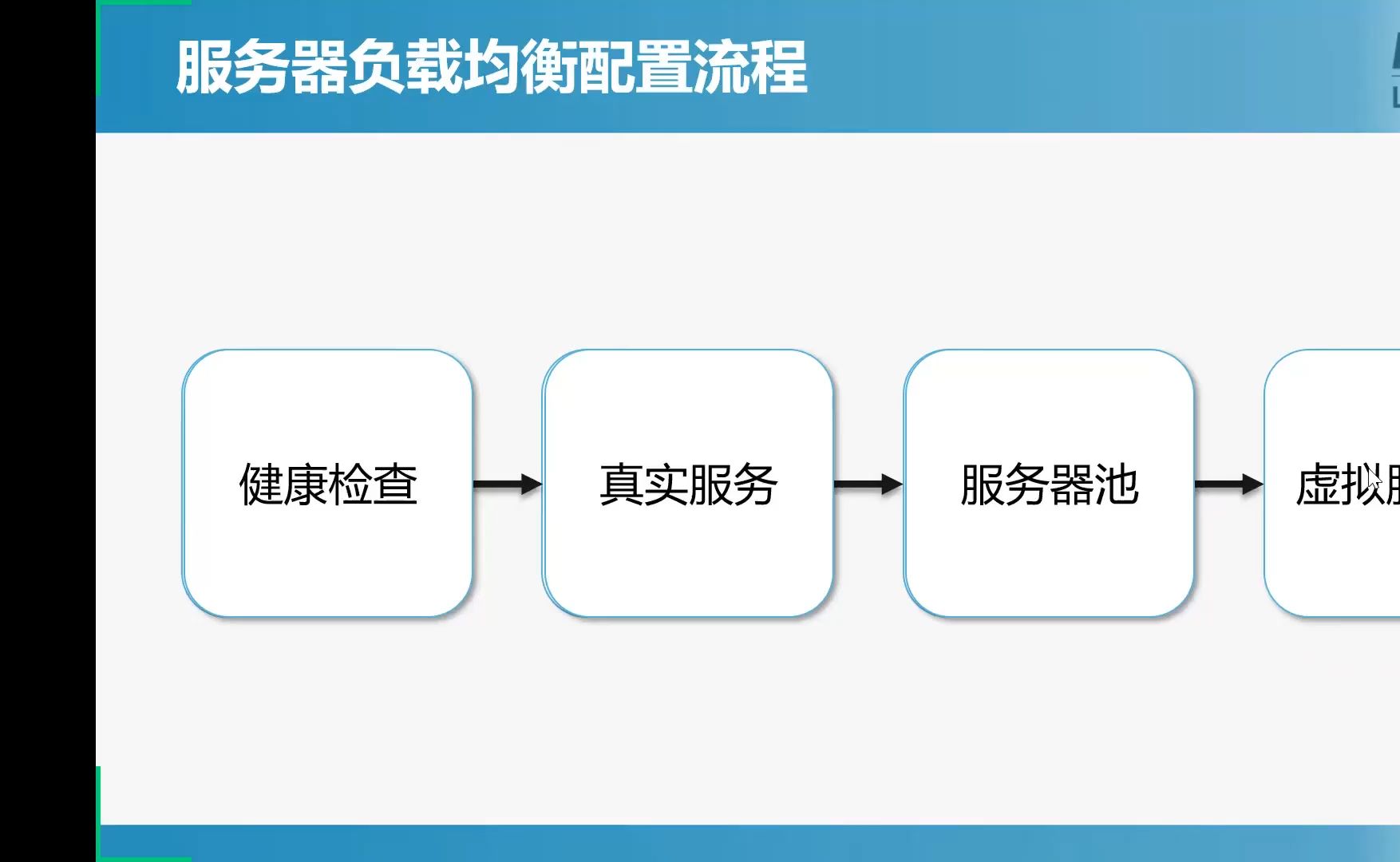 03 服务器负载均衡2哔哩哔哩bilibili