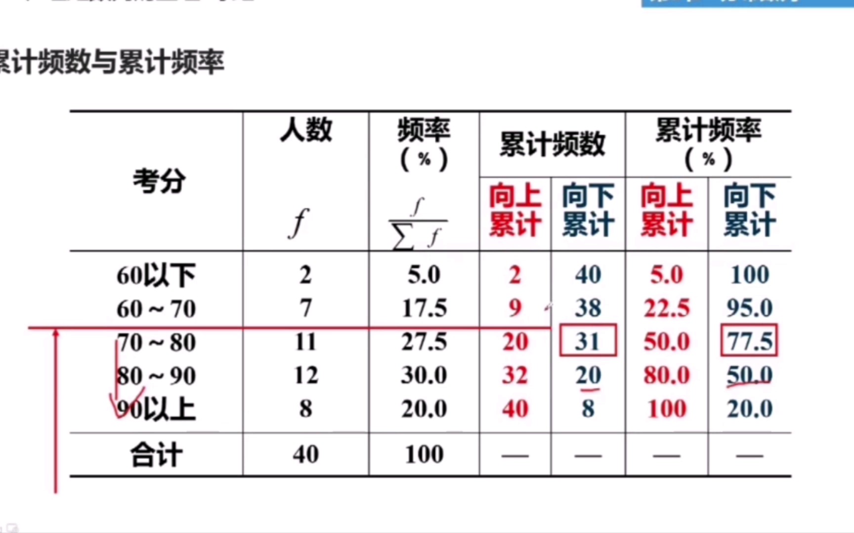 统计学(分布数列2)哔哩哔哩bilibili