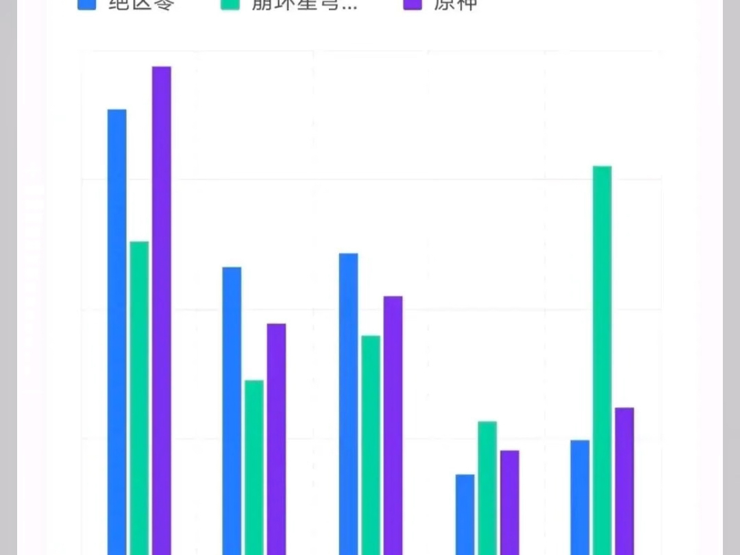 绝区零年龄分布比例望周知网络游戏热门视频