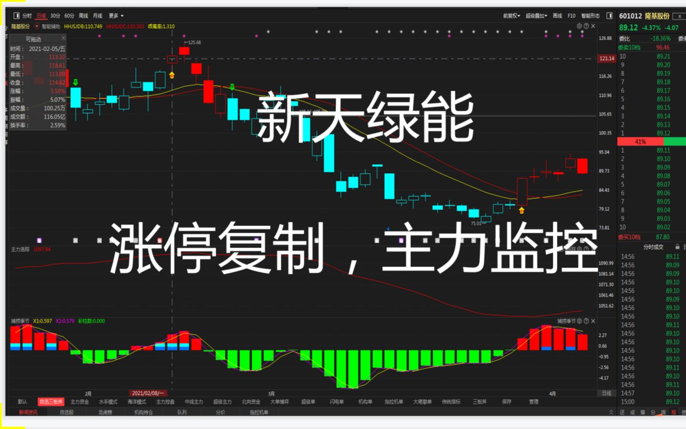 新天绿能:涨停复制,主力监控,趋势分析!哔哩哔哩bilibili