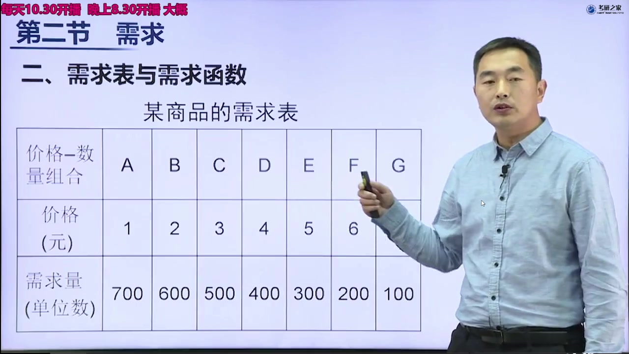 [图]西方经济学微观 第二章-需求、供给和均衡价格