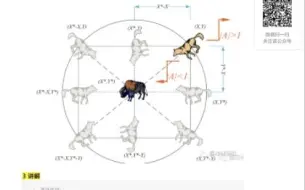 Download Video: 多目标灰太狼算法求解环境经济调度问题（IEEE30)(Matlab实现)