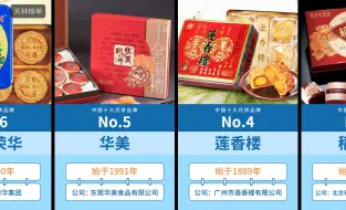 Download Video: 中国十大月饼品牌，认准品牌购买准没错！