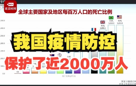 [图]钟南山：我国疫情防控保护了近2000万人