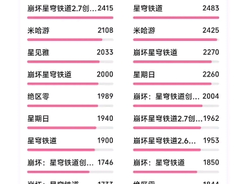 我发的天依歌全是崩铁人在听,退坑天依圈!!网络游戏热门视频