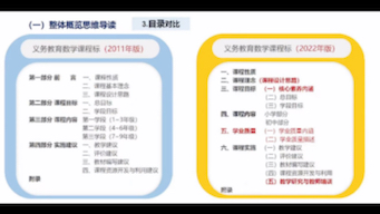 [图]2022义务教育数学课程标准解读