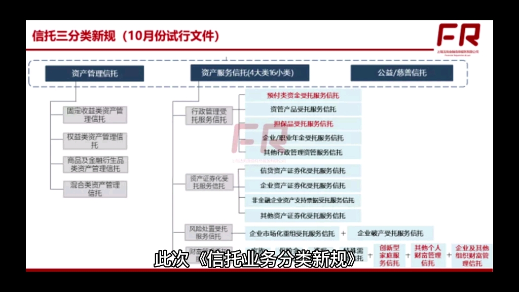 信托分类改革拉开帷幕,家庭服务信托即将“正式入编”哔哩哔哩bilibili