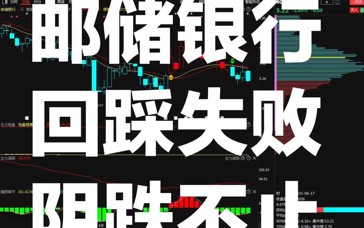 邮储银行:回踩支撑失败,阴跌不止,这才是最佳抄底点