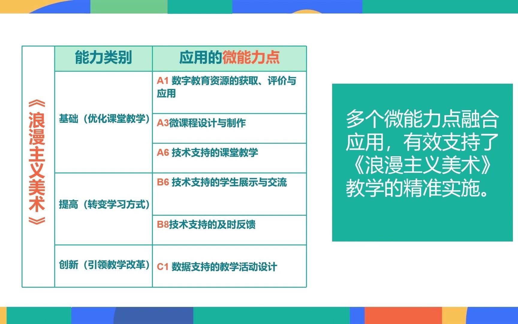 中职美术鉴赏《浪漫主义美术》微能力点应用说课哔哩哔哩bilibili