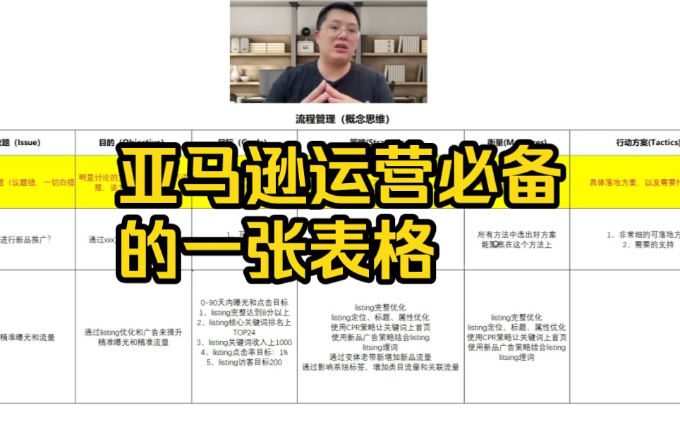 做跨境电商亚马逊运营必备!流程管理概念思维表格哔哩哔哩bilibili