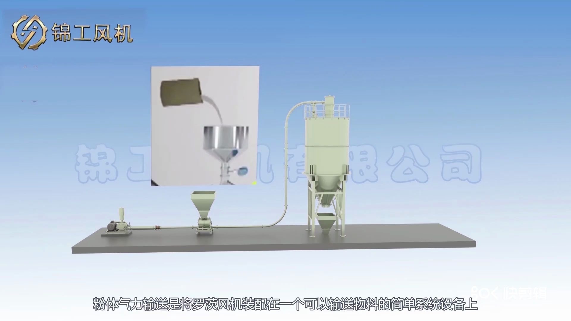 气力输送系统中罗茨鼓风机工作原理哔哩哔哩bilibili