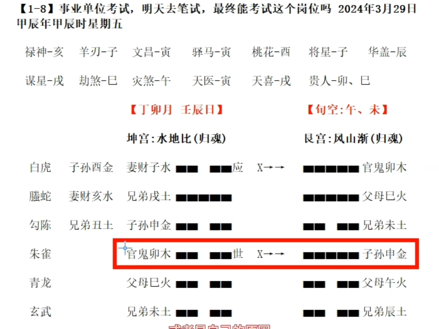 刘恒六爻真髓透解图片