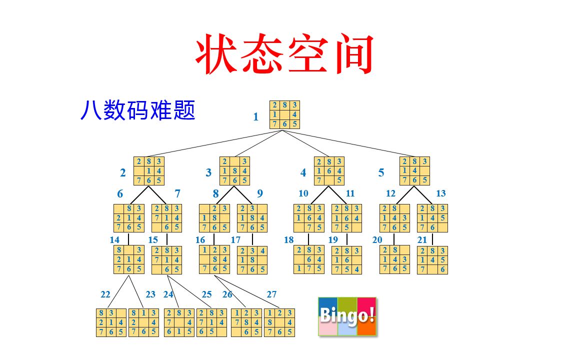 50. 状态空间哔哩哔哩bilibili