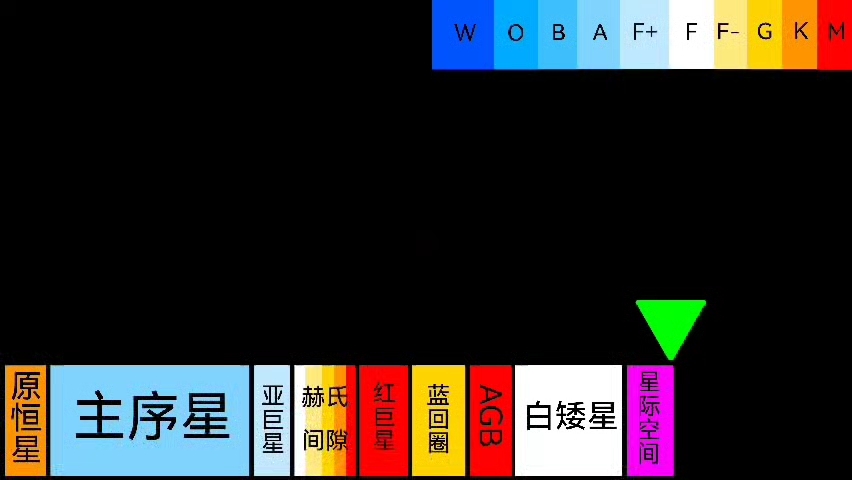 [图]当我不小心把恒星生命历程倒放……