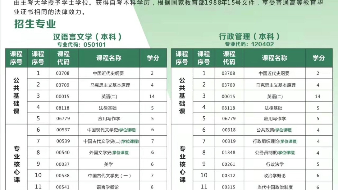 【今日推荐】湖北大学[庆祝]自考本科专业汉语言文学,行政管理拿证快,含金量高,快来报考吧~哔哩哔哩bilibili