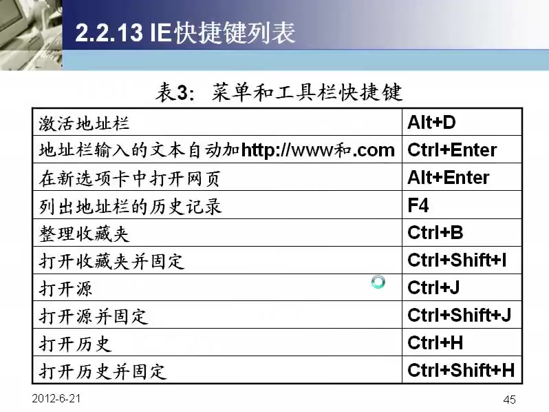 吉林大学网络课程internet应用技术哔哩哔哩bilibili