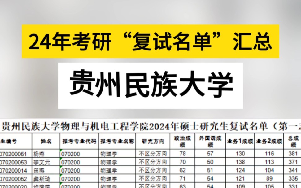 贵州民族大学24年研究生“复试名单”汇总!哔哩哔哩bilibili