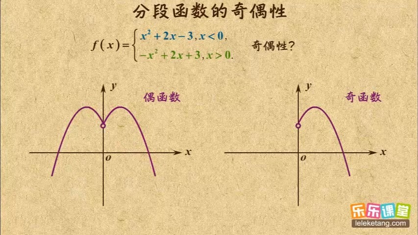 04 判断分段函数的奇偶性 函數的奇偶性 高中數學