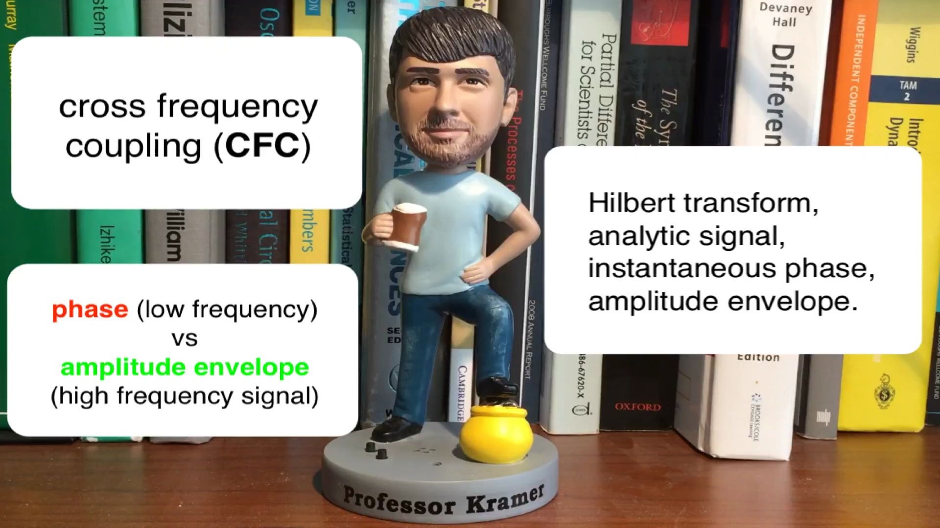 [图]Cross-frequency coupling 交叉频率耦合