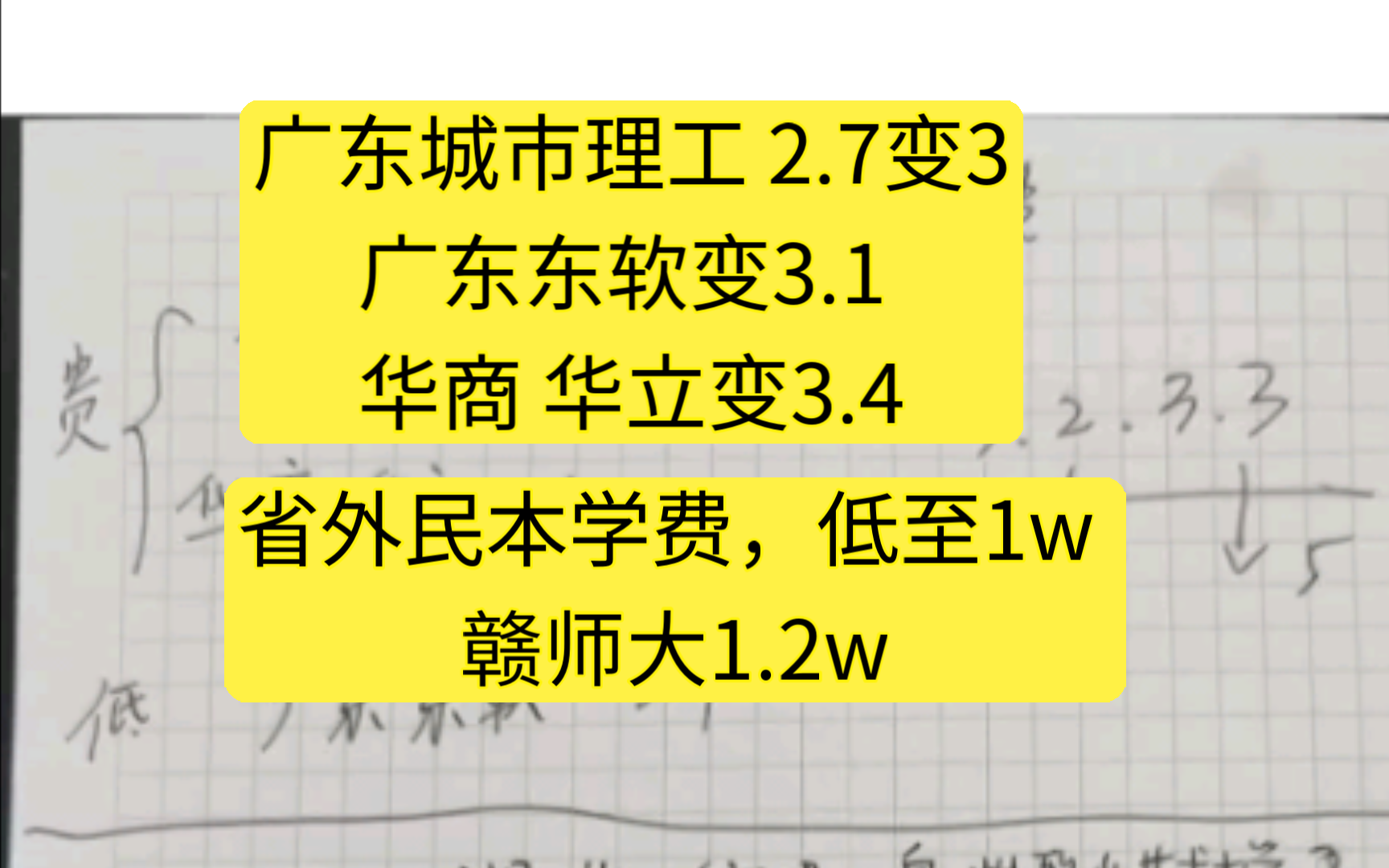 【广东高考志愿】民办本科,学费又涨! 如何省钱?哔哩哔哩bilibili