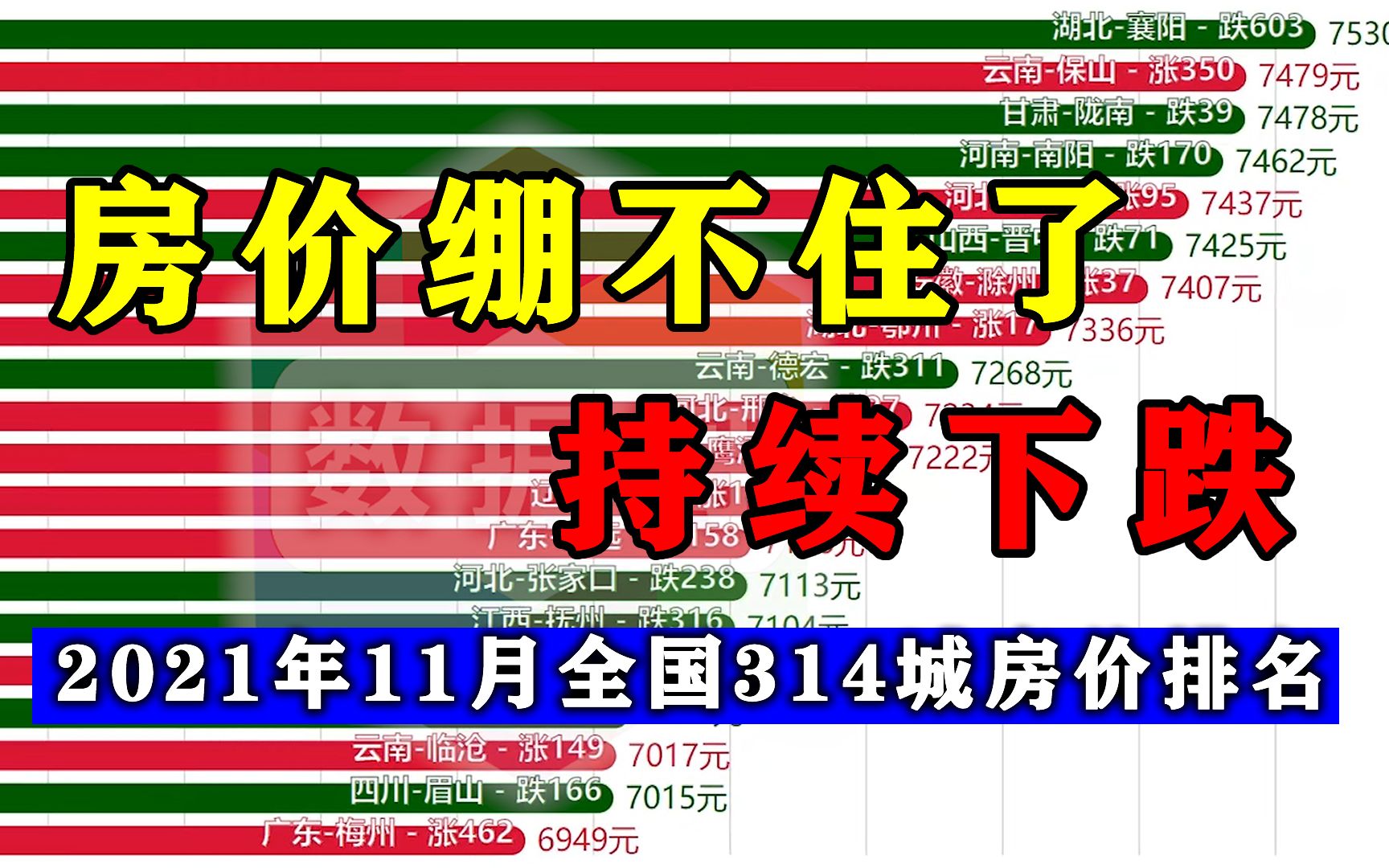 房价持续下跌!全国314城2021年11月平均房价排名哔哩哔哩bilibili