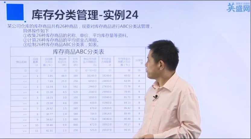 [图]供应链管理培训 仓储管理与库存控制（7集）