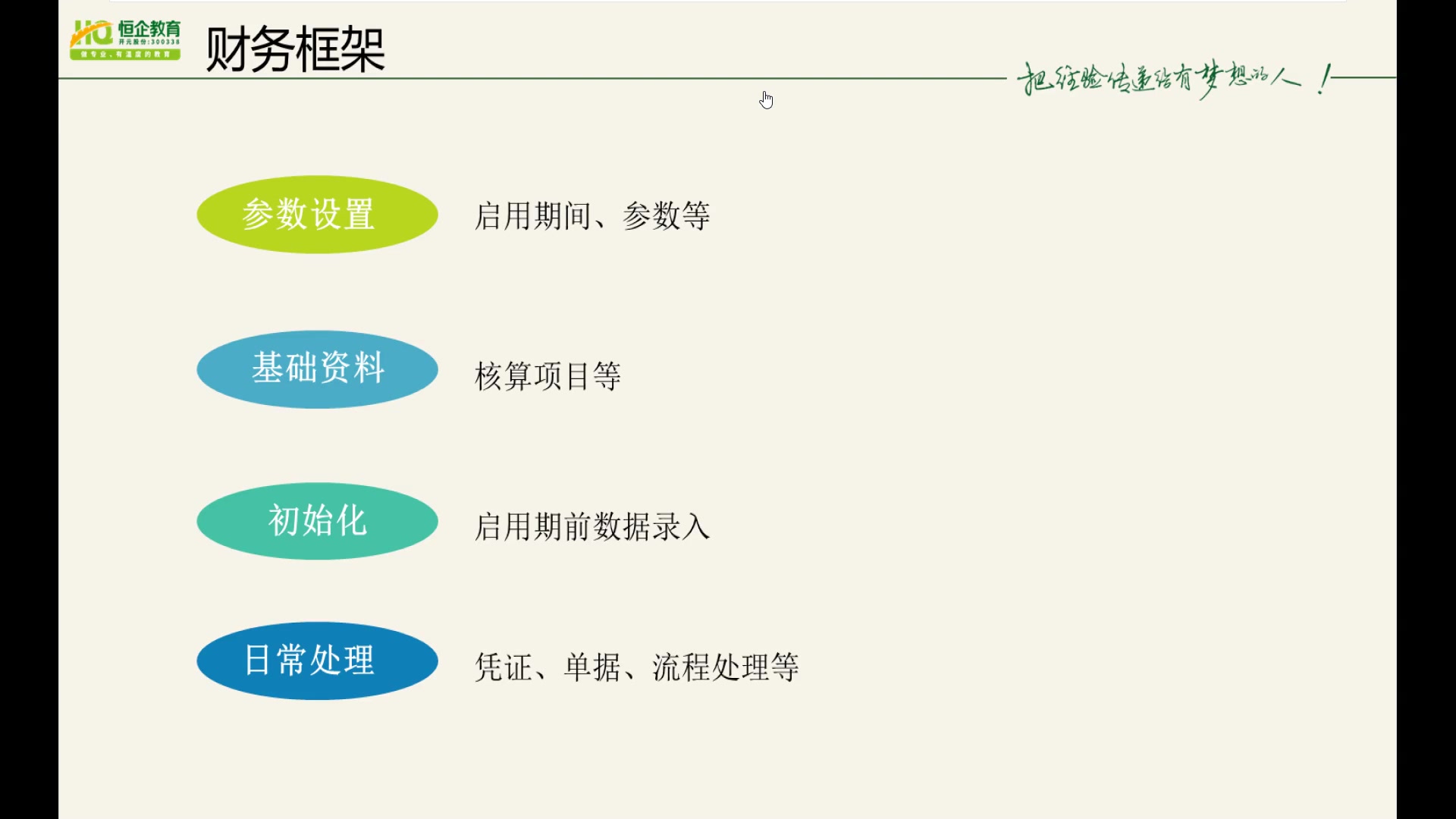 11 金蝶ERPKIS云专业版财务基础视频教程哔哩哔哩bilibili