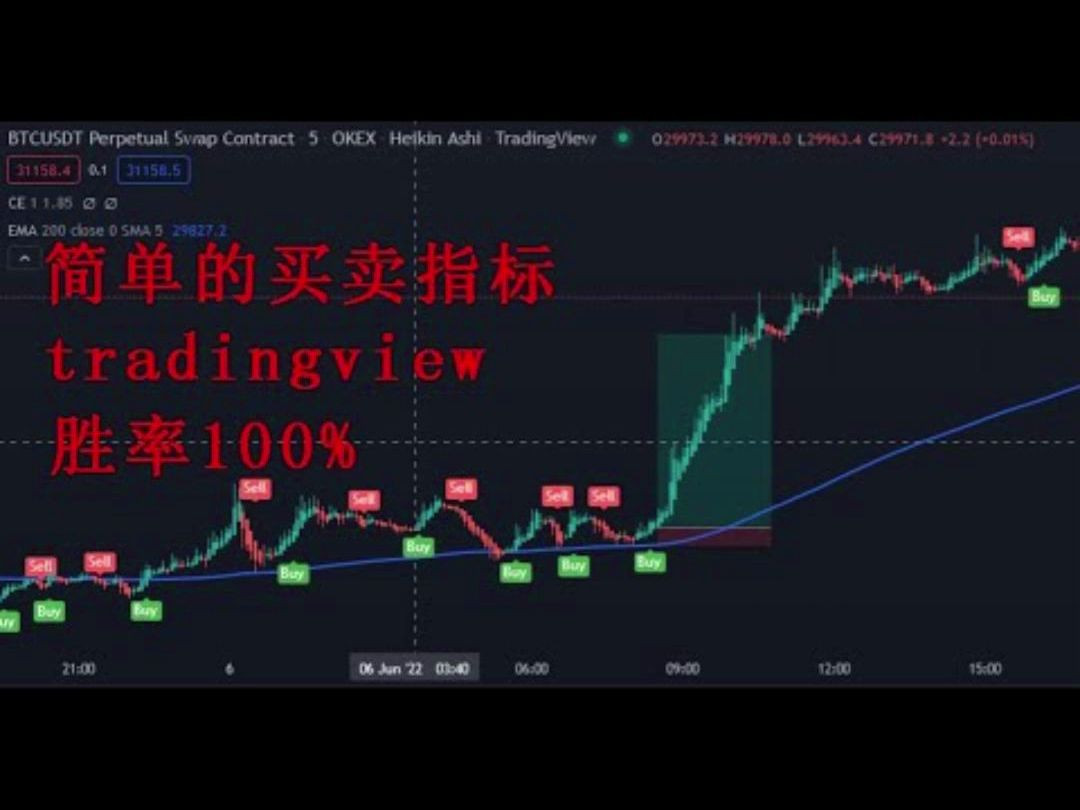 [图]【100%盈利】简单的倒卖策略HEIKIN ASHI均线最准确的买卖信号指标