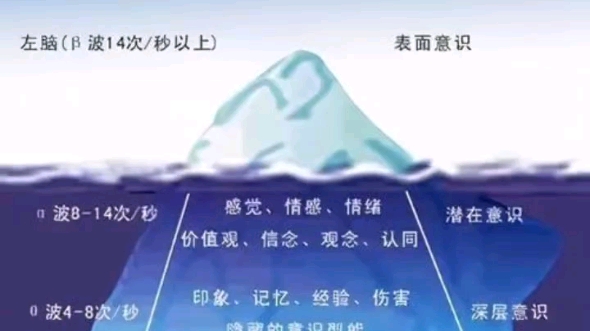 [图]【主题】潜意识决定命运【时间安排】2022年2月20日（周日）上午8:00-9:00，一对一教学9：00-12：00，分组体验神奇的潜意识，家庭系统排列