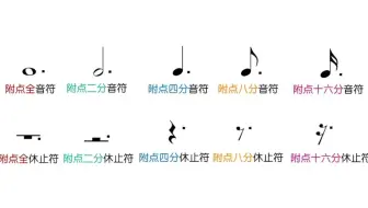 食用乐理 5 一分钟学懂附点音符 哔哩哔哩 Bilibili