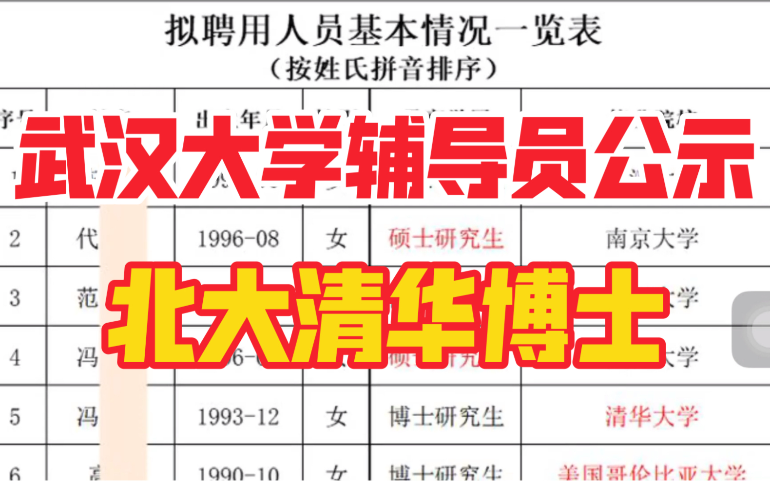 北大、清华博士当辅导员?人才流失还是资源浪费?武汉大学2021年辅导员公示!哔哩哔哩bilibili