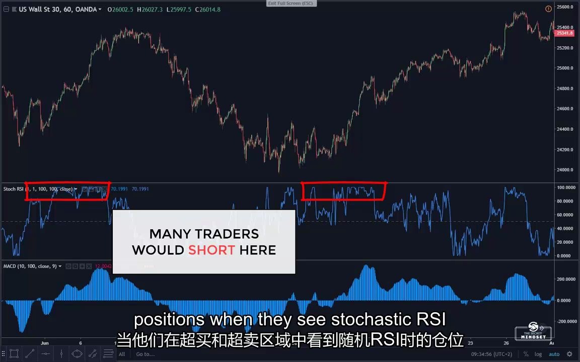 如何在外汇和股票交易中使用StochRSI指标(中英文字幕)How To Use StochRSI In Forex & Stock Trading  Sto哔哩哔哩bilibili